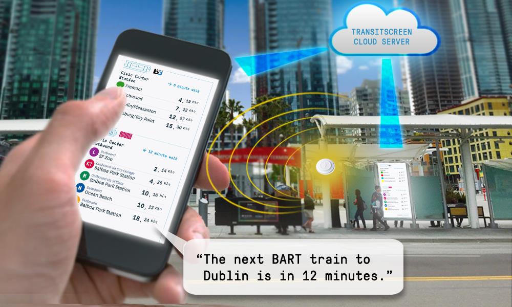 illustration of how a beacon signal from a bus shelter TransitScreen instructs a person’s mobile device to display the same information as the TransitScreen, so it can be read with a screen reader